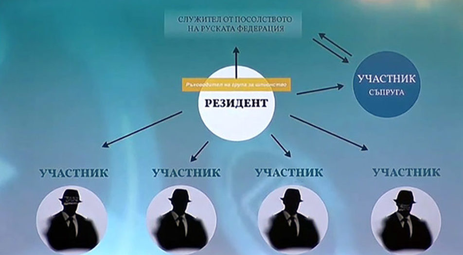 The scheme of the spy network, as described by the State Prosecution